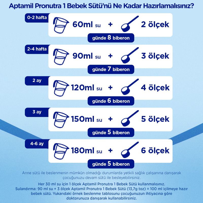 Aptamil Bebek Sütü Maması No1 0-6 Ay 350 Gr - 8