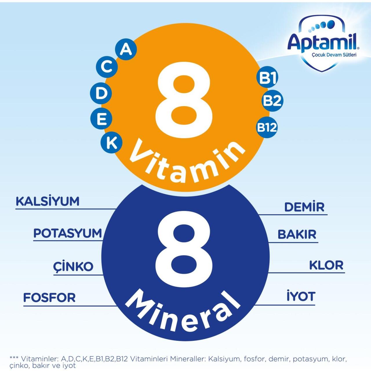 Aptamil Devam Sütü Maması No2 6-9 Ay 1200 Gr - 7