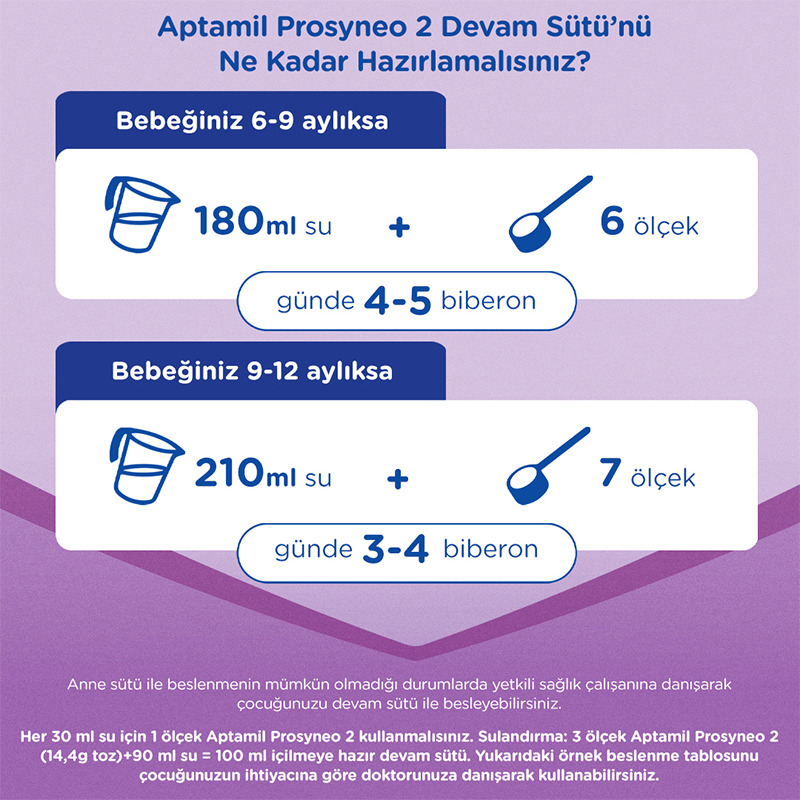 Aptamil Prosyneo Devam Sütü No2 6-12 Ay 400 Gr - 4