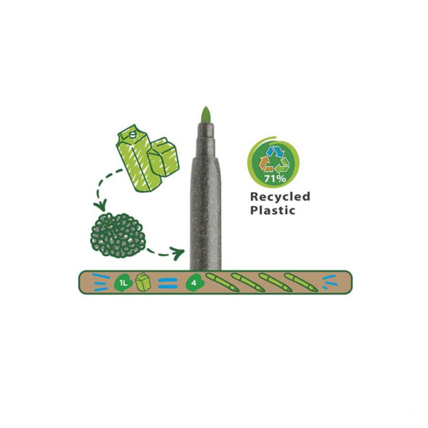 أقلام تلوين كاريوكا إيكو فاميلي جوي فائقة الغسل برأس لباد، ١٢ قطعة - 3