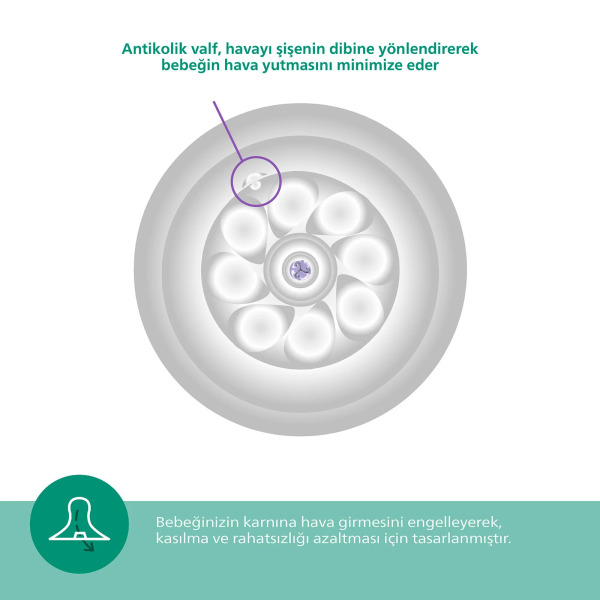 Philips Avent Natural Response Glass Baby Bottle 120 ml 0+ Months - 5