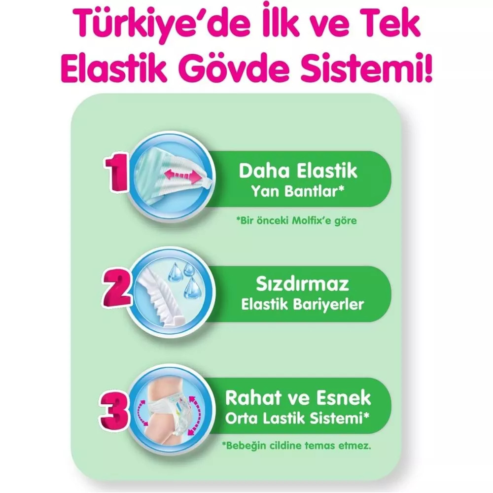 Molfix Bebek Bezi Ultra Fırsat Paketi 6 Beden 15+ Kg 62 Adet - 5