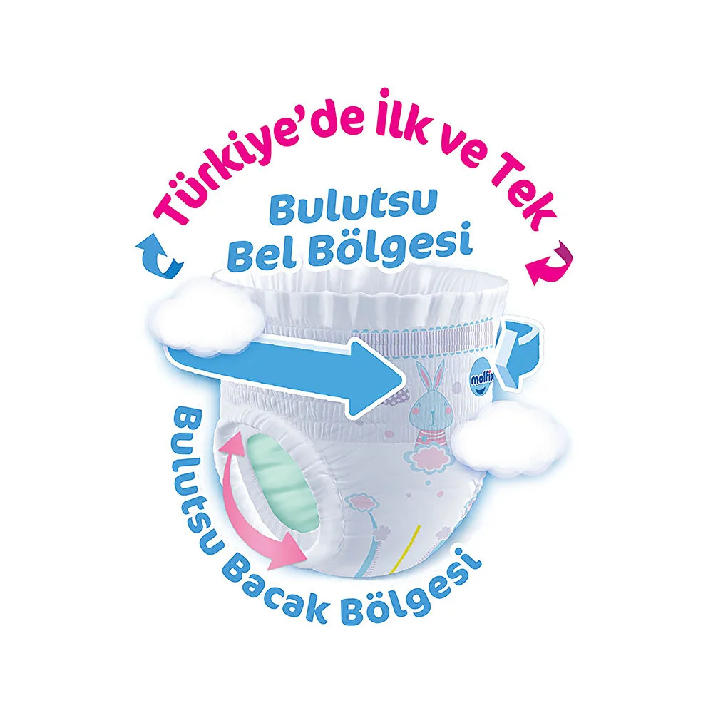 Molfix Külot Bez Ultra Fırsat Paketi 4 Beden 9-14 Kg 86 Adet - 2