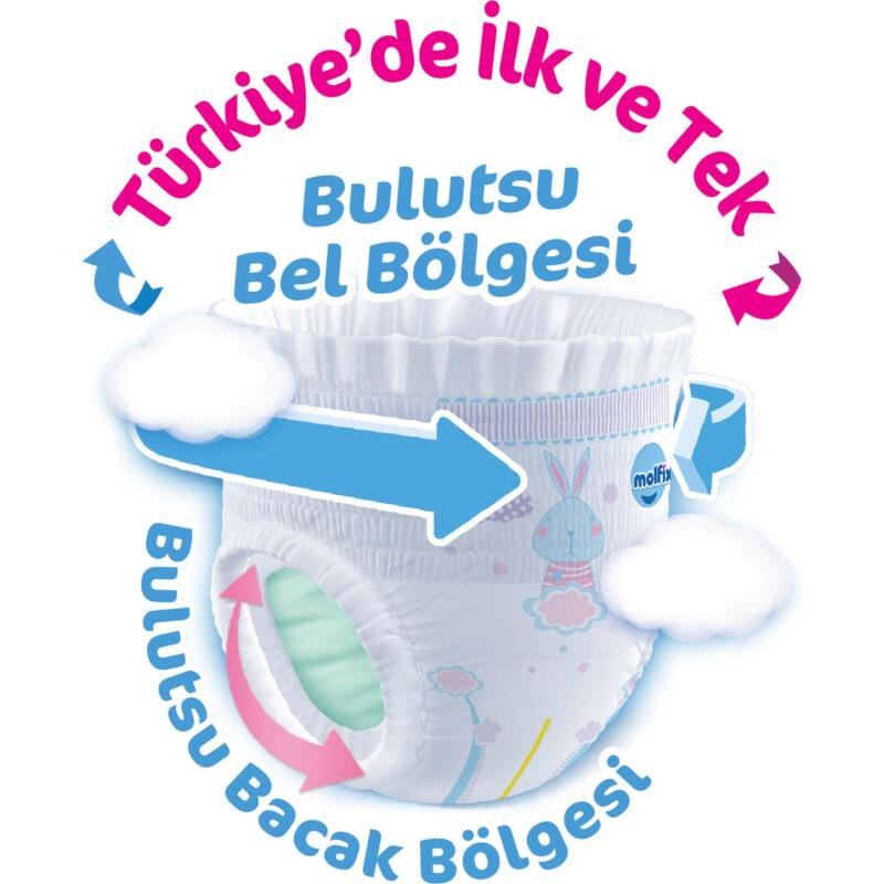 Molfix Külot Bez Ultra Fırsat Paketi 5 Beden 12-17 Kg 68 Adet - 2