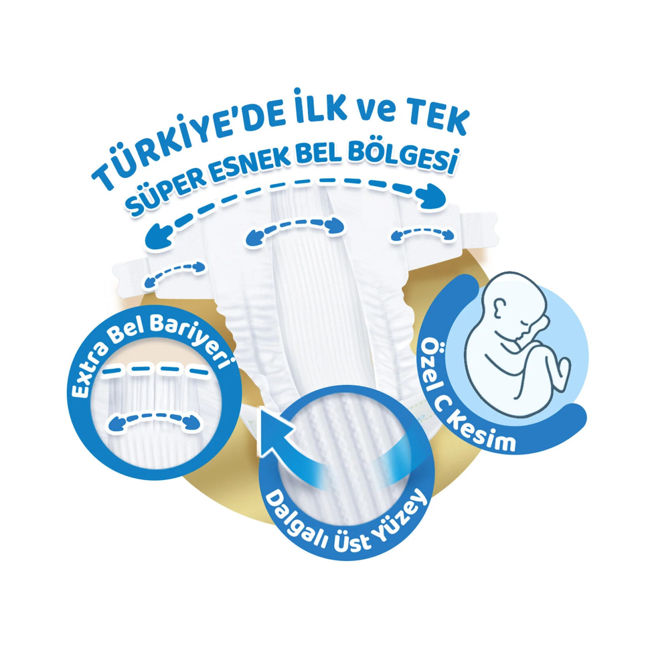 Molfix Pure&Soft Bebek Bezi Ultra Avantaj Paketi 2 Beden 3-6 Kg 112 Adet - 3
