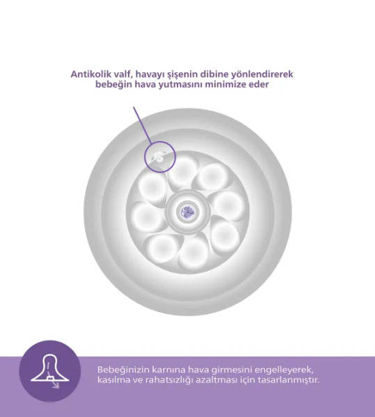 مجموعة هدايا الترحيب بالمولود من فيليبس أفينت ناتشورال ريسبونس بي بي - 5