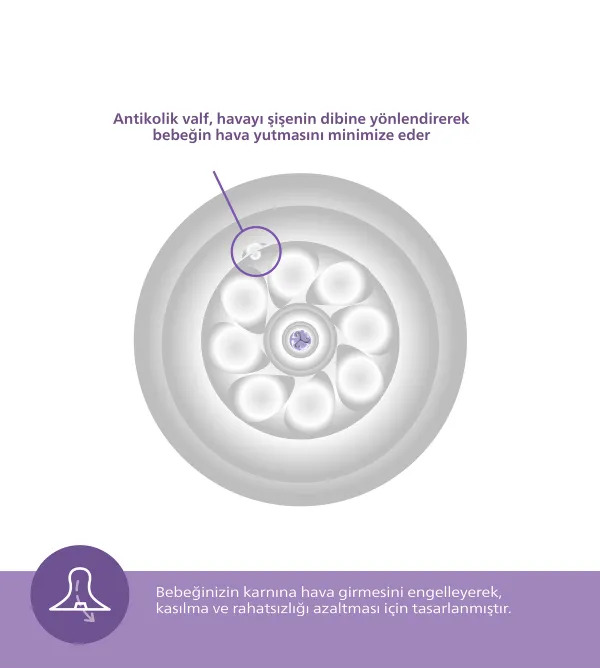 مجموعة هدايا الترحيب بالمولود من فيليبس أفينت ناتشورال ريسبونس بي بي - 5