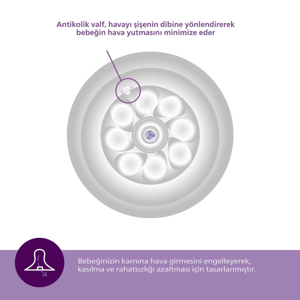 حلمات رضاعة فيليبس أفينت ناتشورال ريسبونس - عبوة من قطعتين - رقم 1 - للأطفال من عمر 0 ​​أشهر فما فوق - 5
