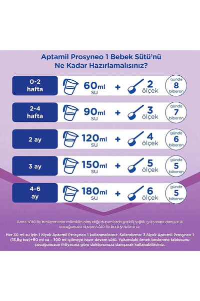 Aptamil Prosyneo Bebek Sütü No1 0-6 Ay 800 Gr - 3
