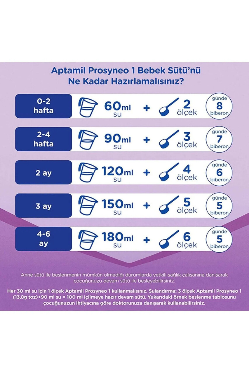 Aptamil Prosyneo Bebek Sütü No1 0-6 Ay 800 Gr - 3