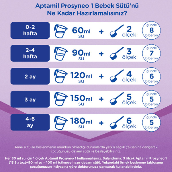 Aptamil Prosyneo Bebek Sütü No1 0-6 Ay 400 Gr - 4