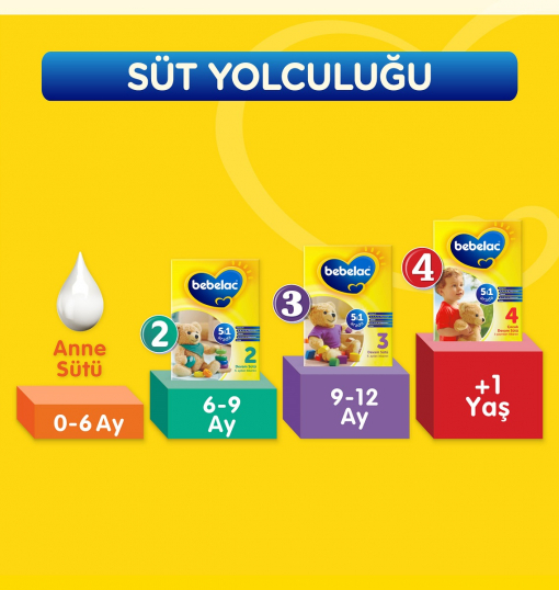 حليب بيبيلاك للأطفال الرضع، تركيبة المتابعة رقم 1، 400 غرام - 5