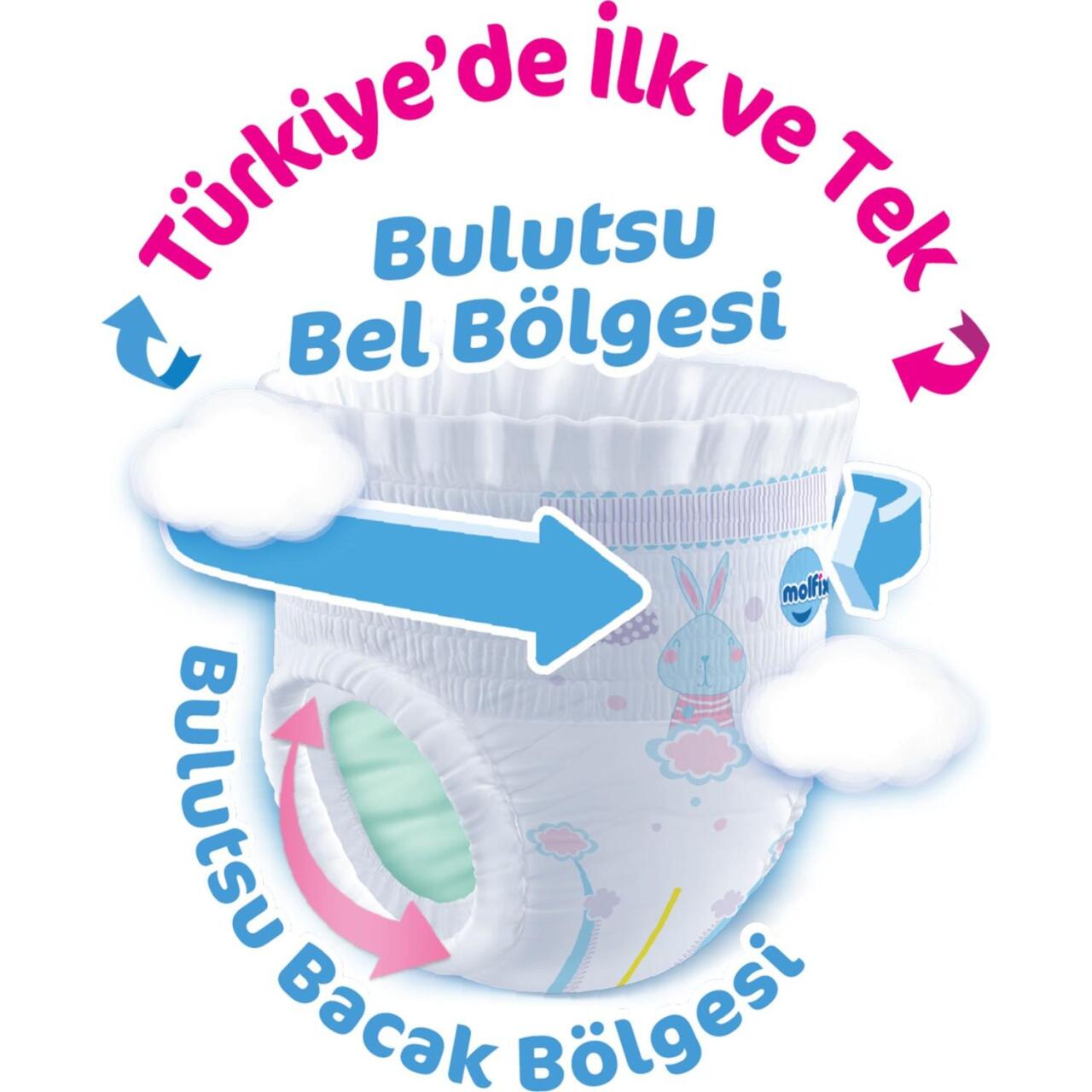 Molfix Külot Bez Ultra Fırsat Paketi 5 Beden 12-17 Kg 68 Adet - 2