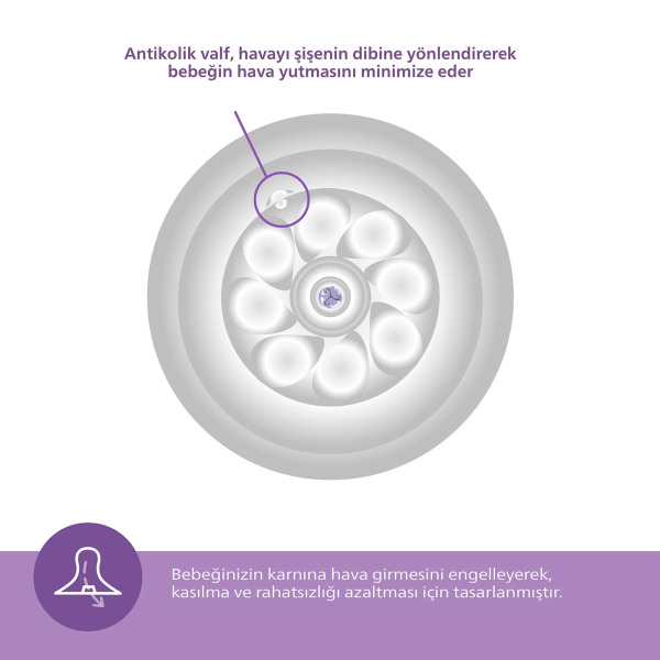 مجموعة هدايا فيليبس أفينت ناتشورال ريسبونس للمواليد الجدد - 5