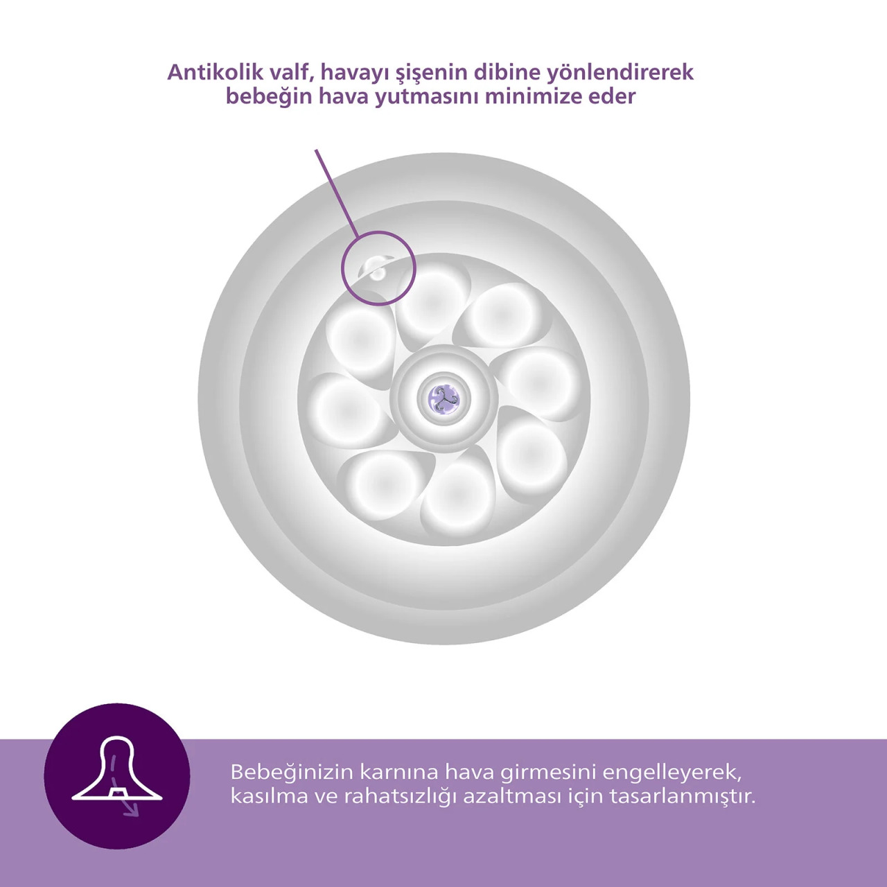 حلمات رضاعة الأطفال من فيليبس أفينت ناتشورال ريسبونس، عبوة من قطعتين، رقم 1، مناسبة للأطفال من عمر 0 ​​شهر فما فوق - 5